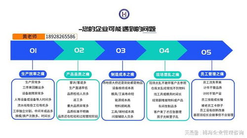 河南精益生產(chǎn)體系搭建與改善機(jī)構(gòu)及防雷器生產(chǎn)管理優(yōu)化