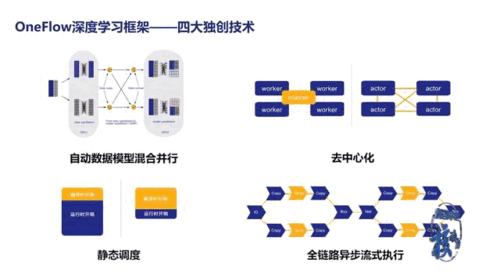 科創(chuàng)中心 核動力驅(qū)動，打造一流人工智能基礎(chǔ)設(shè)施與軟件產(chǎn)品引領(lǐng)者