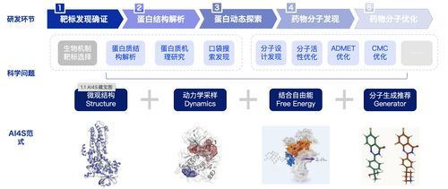人工智能在產(chǎn)業(yè)中的應(yīng)用 智能生成與軟件開發(fā)