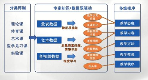 教育部首批人工智能高等教育應用場景典型案例 AI應用軟件開發(fā)的創(chuàng)新與實踐