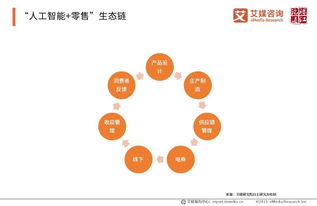 2019上半年中國人工智能應用軟件開發產業全景洞察